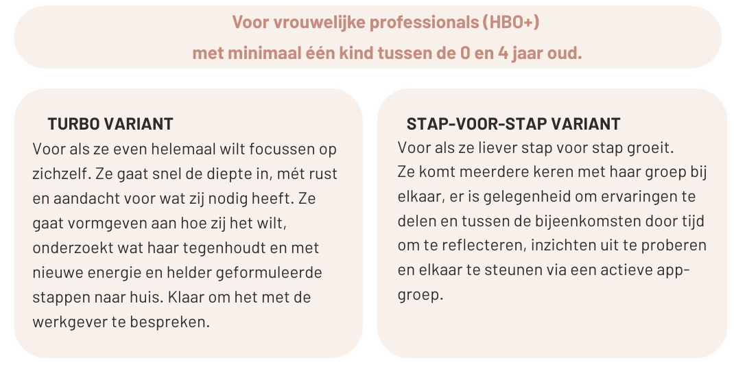 Intensief versus gespreid Kom Tevoorschijn SEPT 2025